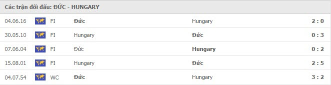 thanh tich doi dau Đức vs Hungary