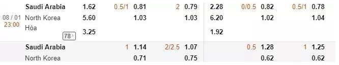 Soi kèo nhà cái Saudi Arabia vs Triều Tiên