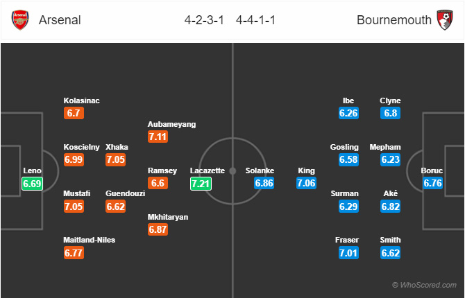 Đội hình dự kiến trận đấu Arsenal vs Bournemouth