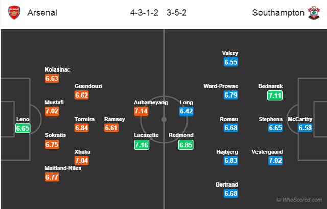 Đội hình dự kiến trận đấu Arsenal vs Southampton