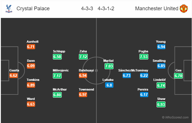 Đội hình dự kiến trận đấu Crystal Palace vs Man United