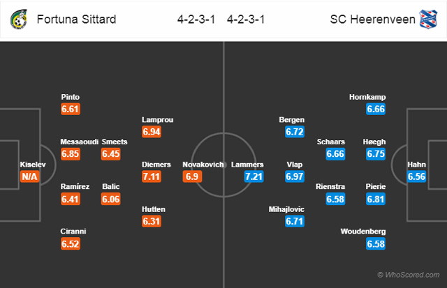 Đội hình dự kiến trận đấu Fortuna Sittard vs Heerenveen