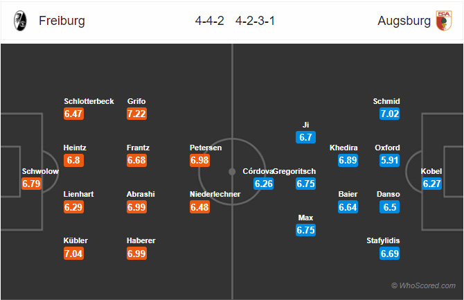 Đội hình dự kiến trận đấu Freiburg vs Augsburg