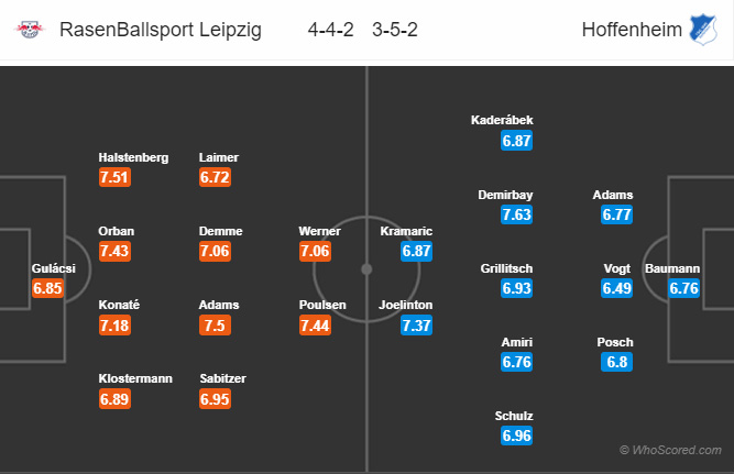 Đội hình dự kiến trận đấu Leipzig vs Hoffenheim