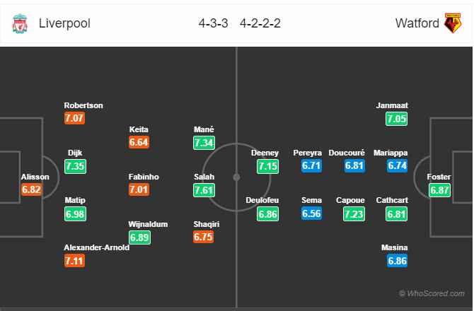 Đội hình dự kiến trận đấu Liverpool vs Watford