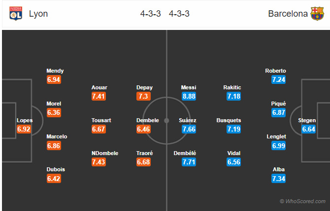 Đội hình dự kiến trận đấu Lyon vs Barcelona