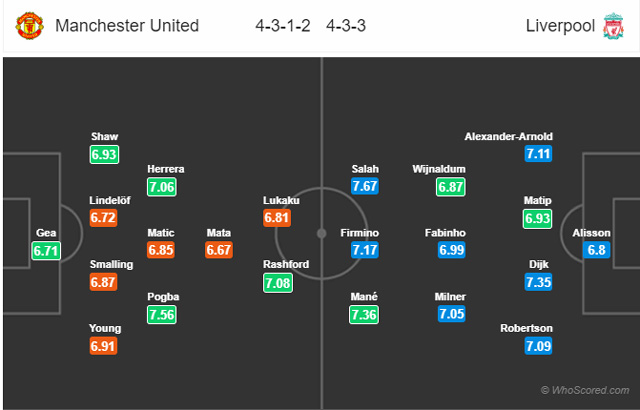 Đội hình dự kiến trận đấu Man United vs Liverpool