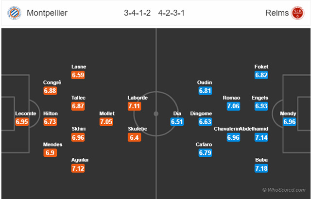 Đội hình dự kiến trận đấu Montpellier vs Reims