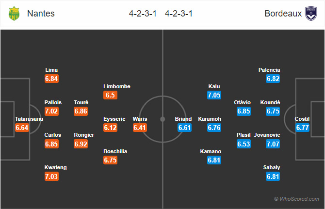 Đội hình dự kiến trận đấu Nantes vs Bordeaux