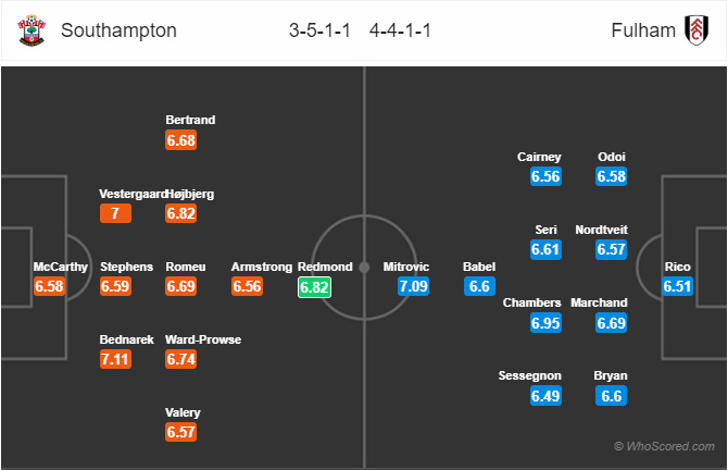 Đội hình dự kiến trận đấu Southampton vs Fulham