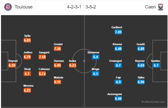 Đội hình dự kiến trận đấu Toulouse vs Caen