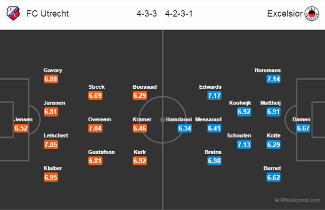 Đội hình dự kiến trận đấu Utrecht vs Excelsior