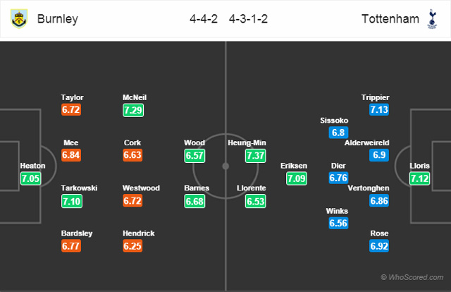 Đội hình dự kiến trận đấu Burnley vs Tottenham