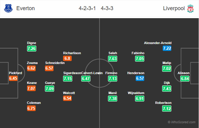 Đội hình dự kiến trận đấu Everton vs Liverpool