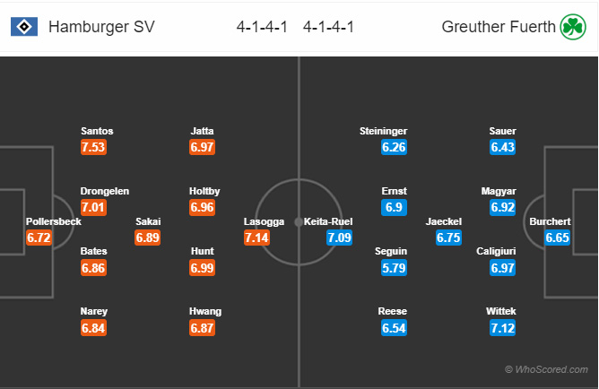 Đội hình dự kiến trận đấu Hamburger vs Greuther Furth