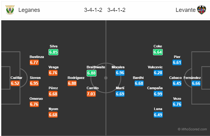 Đội hình dự kiến trận đấu Leganes vs Levante