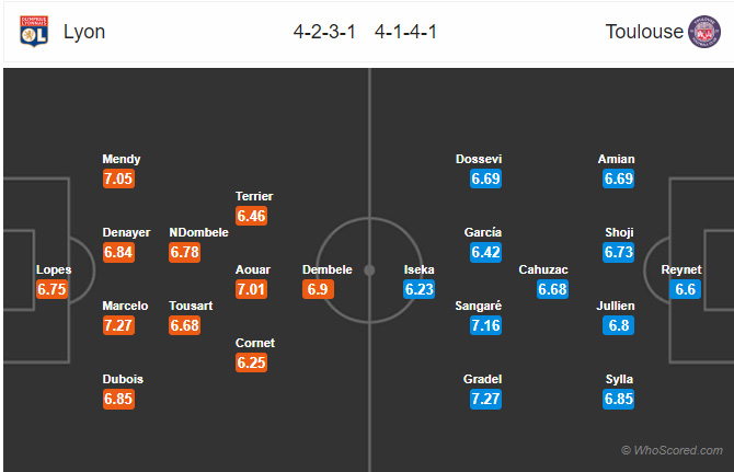 Đội hình dự kiến trận đấu Lyon vs Toulouse