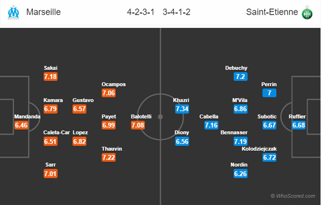 Đội hình dự kiến trận đấu Marseille vs Saint-Etienne