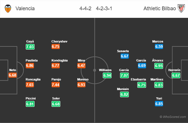 Đội hình dự kiến trận đấu Valencia vs Bilbao