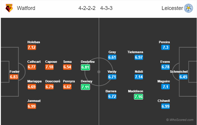 Đội hình dự kiến trận đấu Watford vs Leicester