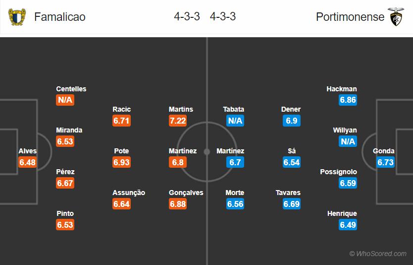 Soi kèo bóng đá Famalicao vs Portimonense