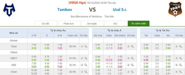 ty le keo tambov vs ural