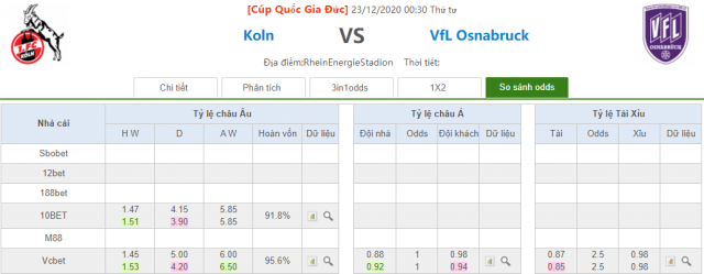 ty le keo koln vs osnabruck