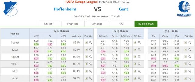 ty le keo hoffenheim vs gent