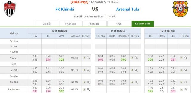 ty le keo khimki vs arsenal tula