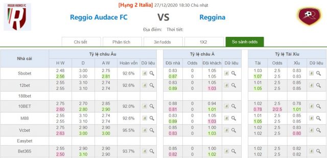 ty le keo reggiana vs reggina