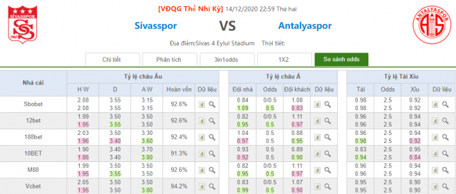 ty le keo sivasspor vs antalyaspor