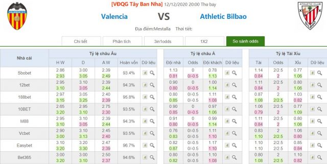 ty le keo valencia vs bilbao