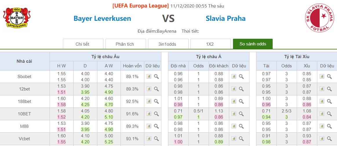 ty le keo leverkusen vs slavia praha