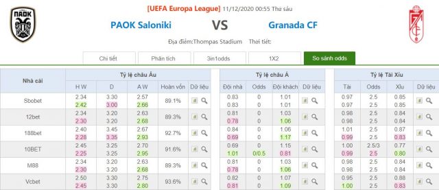 ty le keo paok vs granada