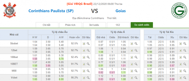 ty le keo corinthians vs goias