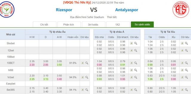 ty le keo rizespor vs antalyaspor