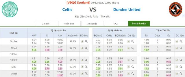 ty le keo celtic vs dundee