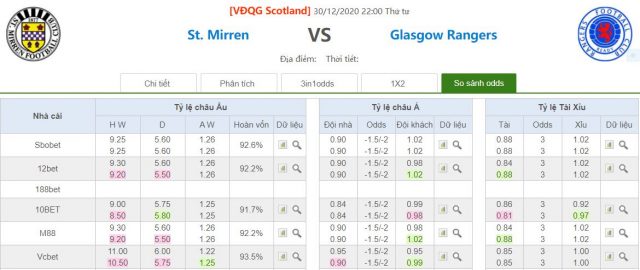 ty le keo st mirren vs rangers