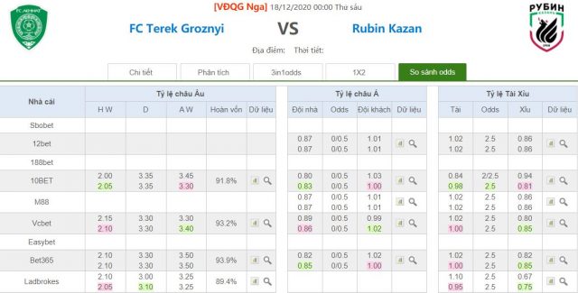 ty le keo akhmat grozny vs rubin kazan