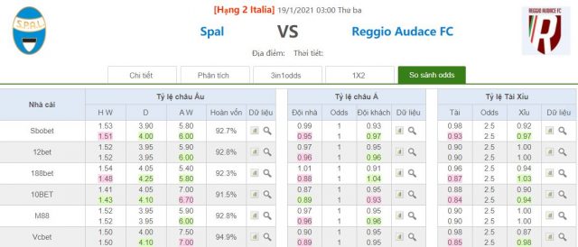 ty le keo spal vs reggiana