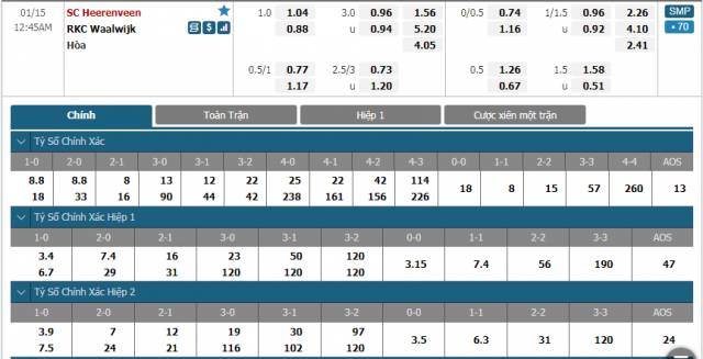 ty le keo heerenveen vs waalwijk