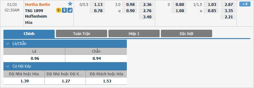 ty le keo hertha berlin vs hoffenheim