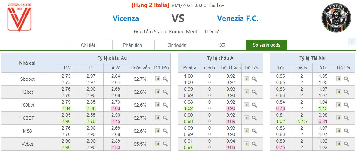 ty le keo vicenza vs venezia 