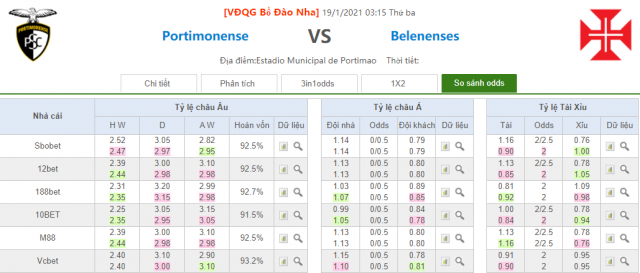 ty le keo portimonense vs belenenses