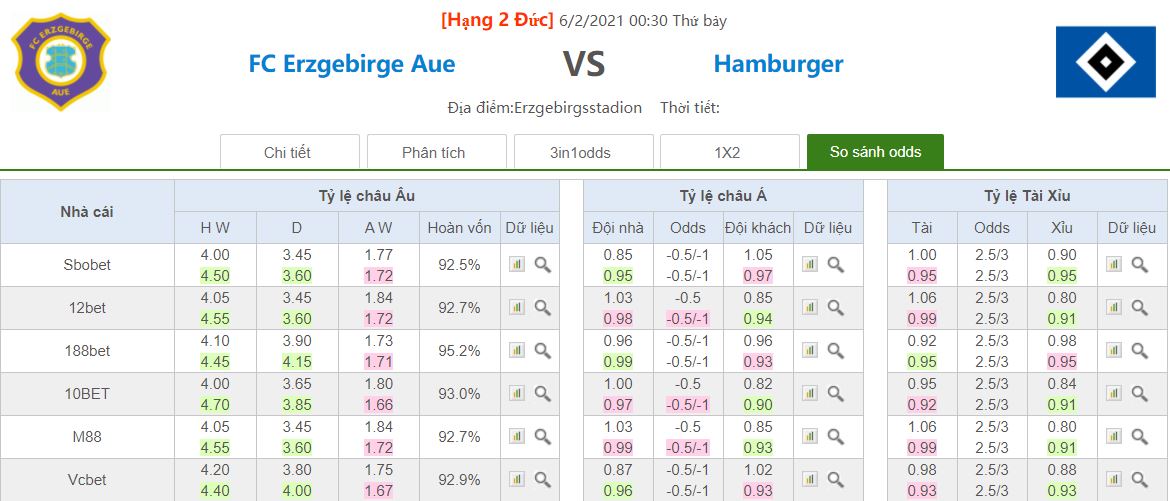 ty le keo erzgebirge aue vs hamburg