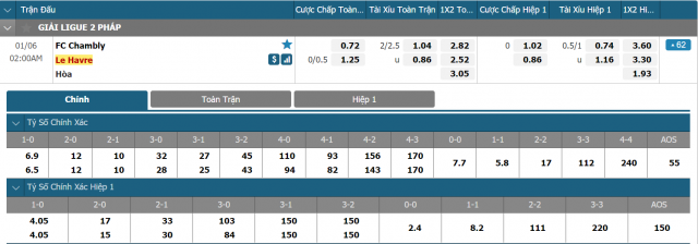 ty le keo chambly vs le havre