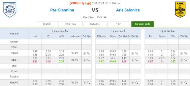 ty le keo giannina vs aris