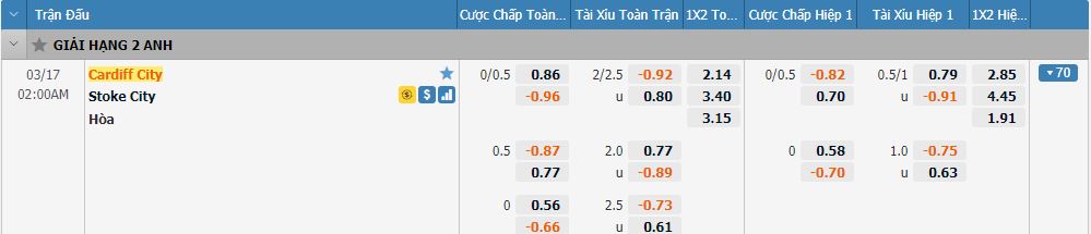 ty le keo cardiff vs stoke