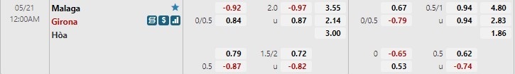 Malaga vs Girona