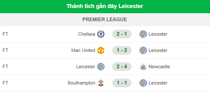 thanh tich gan day leicester